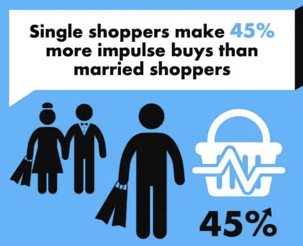 Impulse Buying Trends 